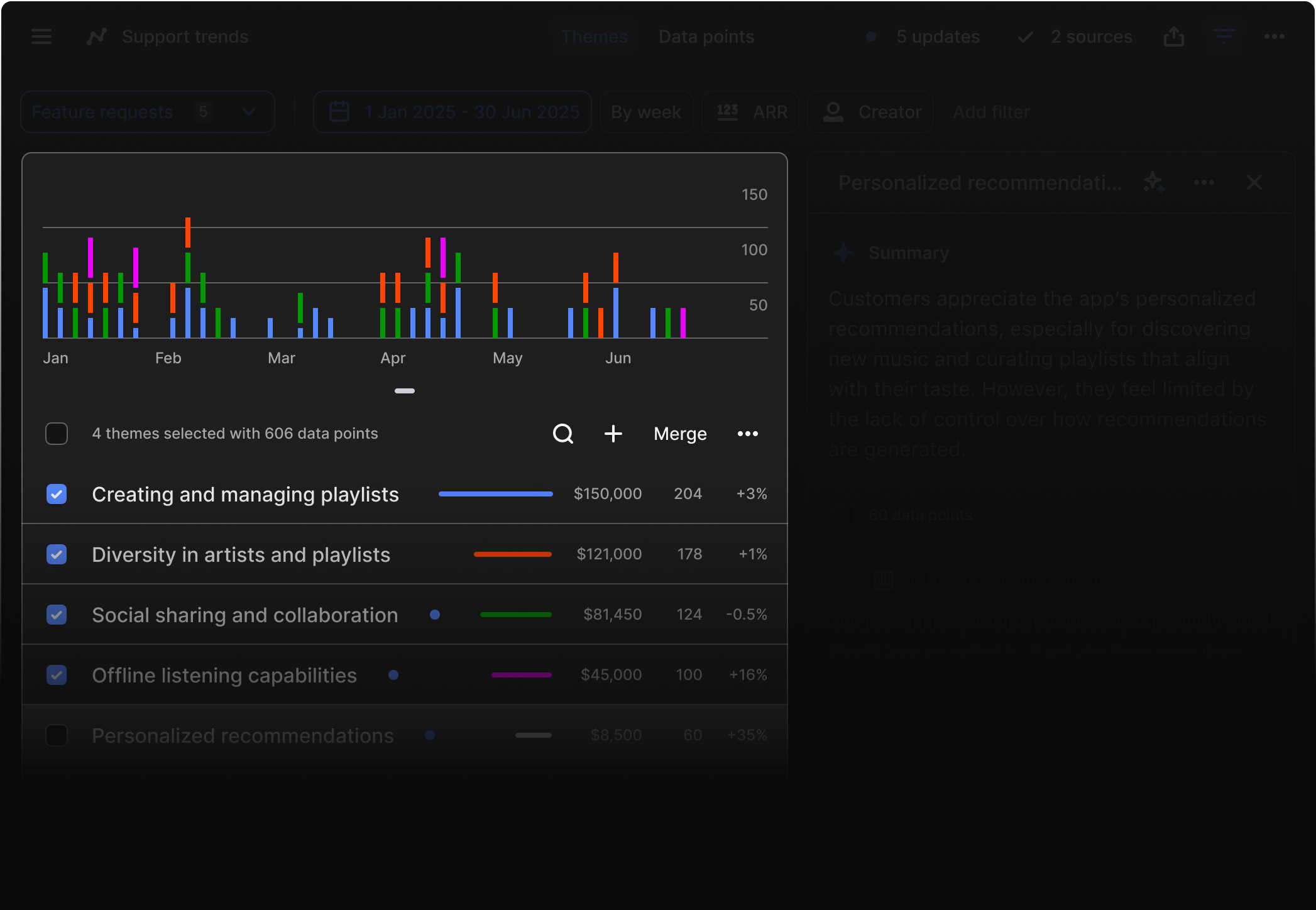 AI-generated themes from patient feedback in Dovetail