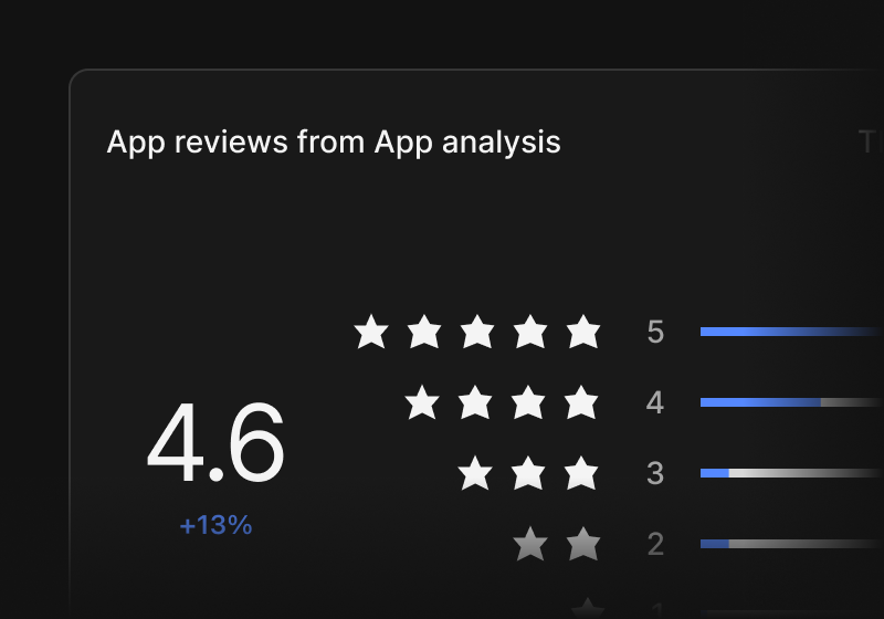 AI Dashboards
