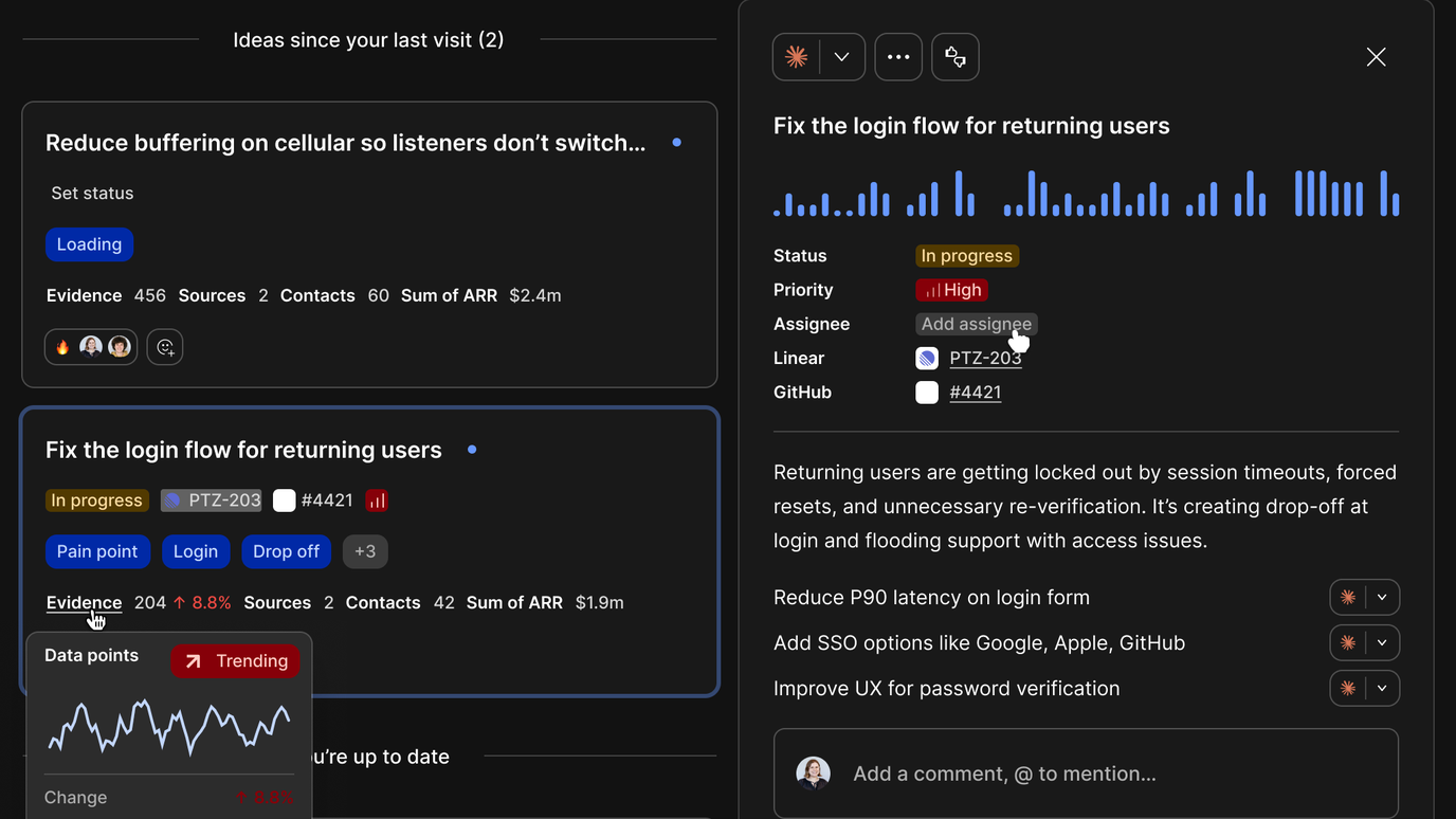 Every idea tracks its status, priority, owner, and linked Linear and GitHub issues, with comments alongside the evidence