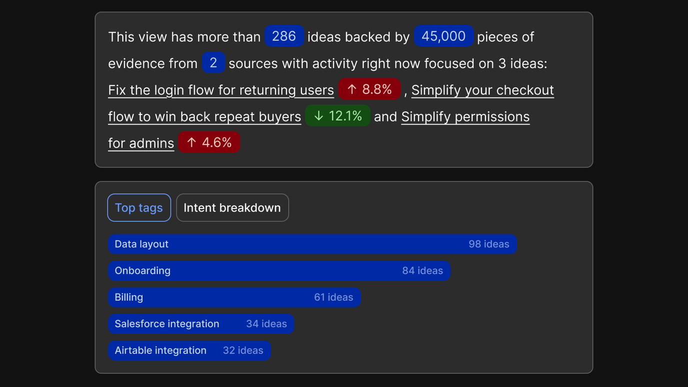 Snapshot summaries open every saved view with its top ideas, whether they’re trending up or down, and its most-used tags
