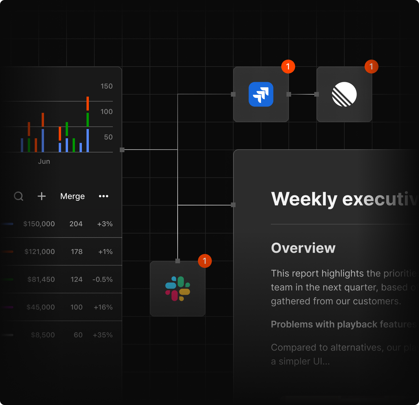 Dovetail connected to product planning and delivery tools