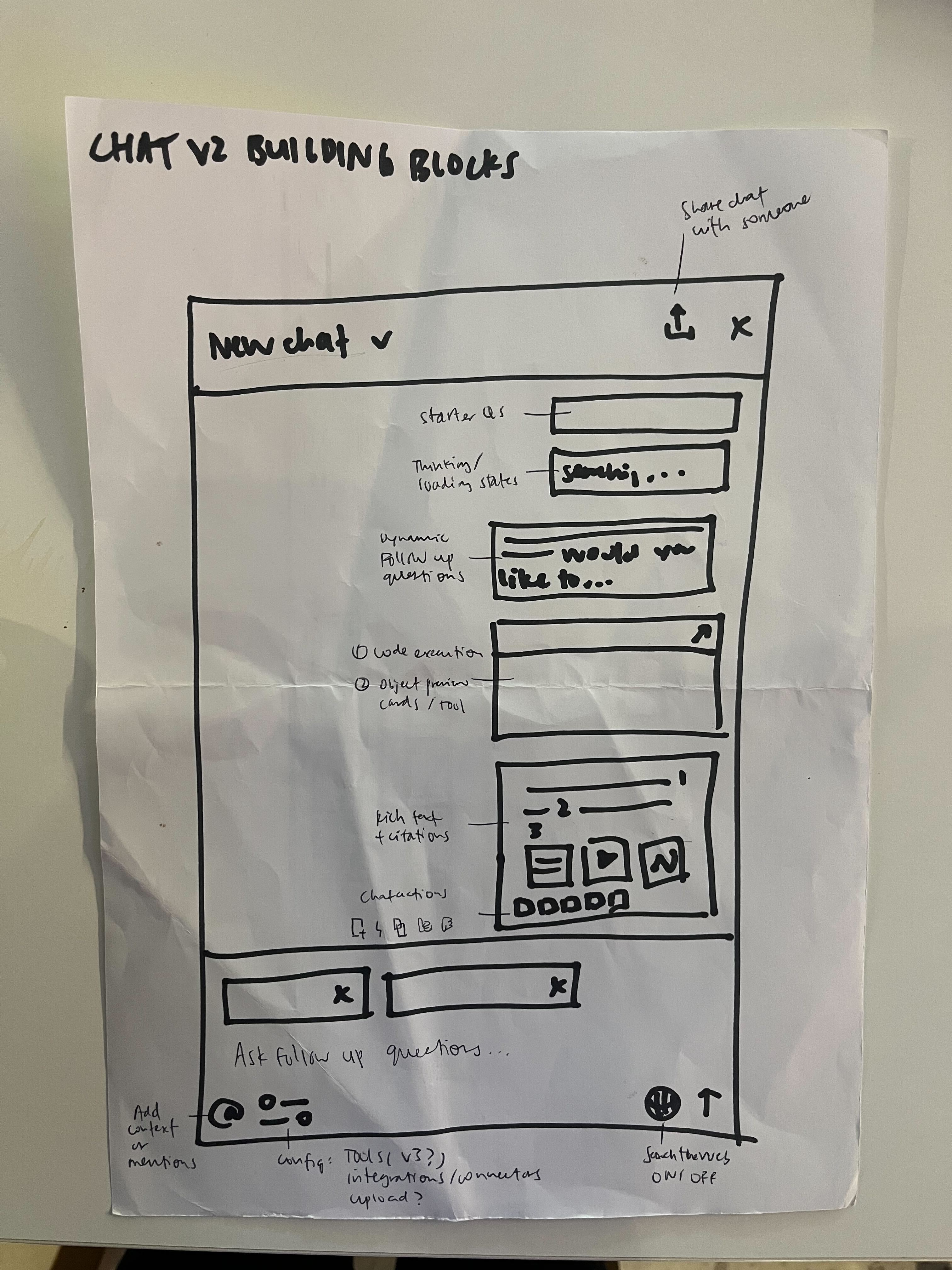 Chat components that make up the building blocks