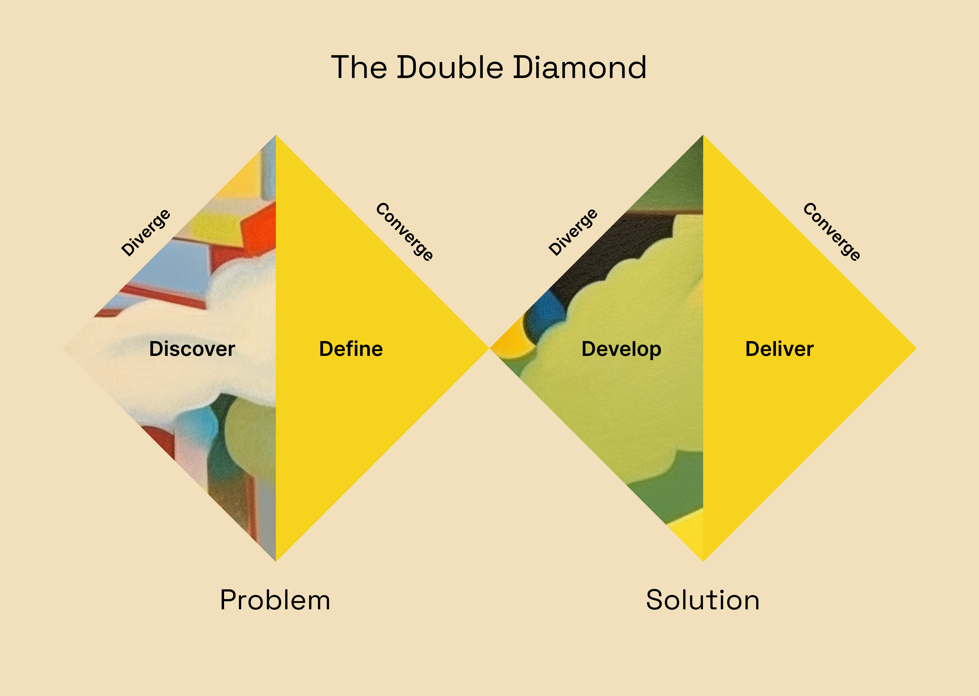 The design double diamond. 
