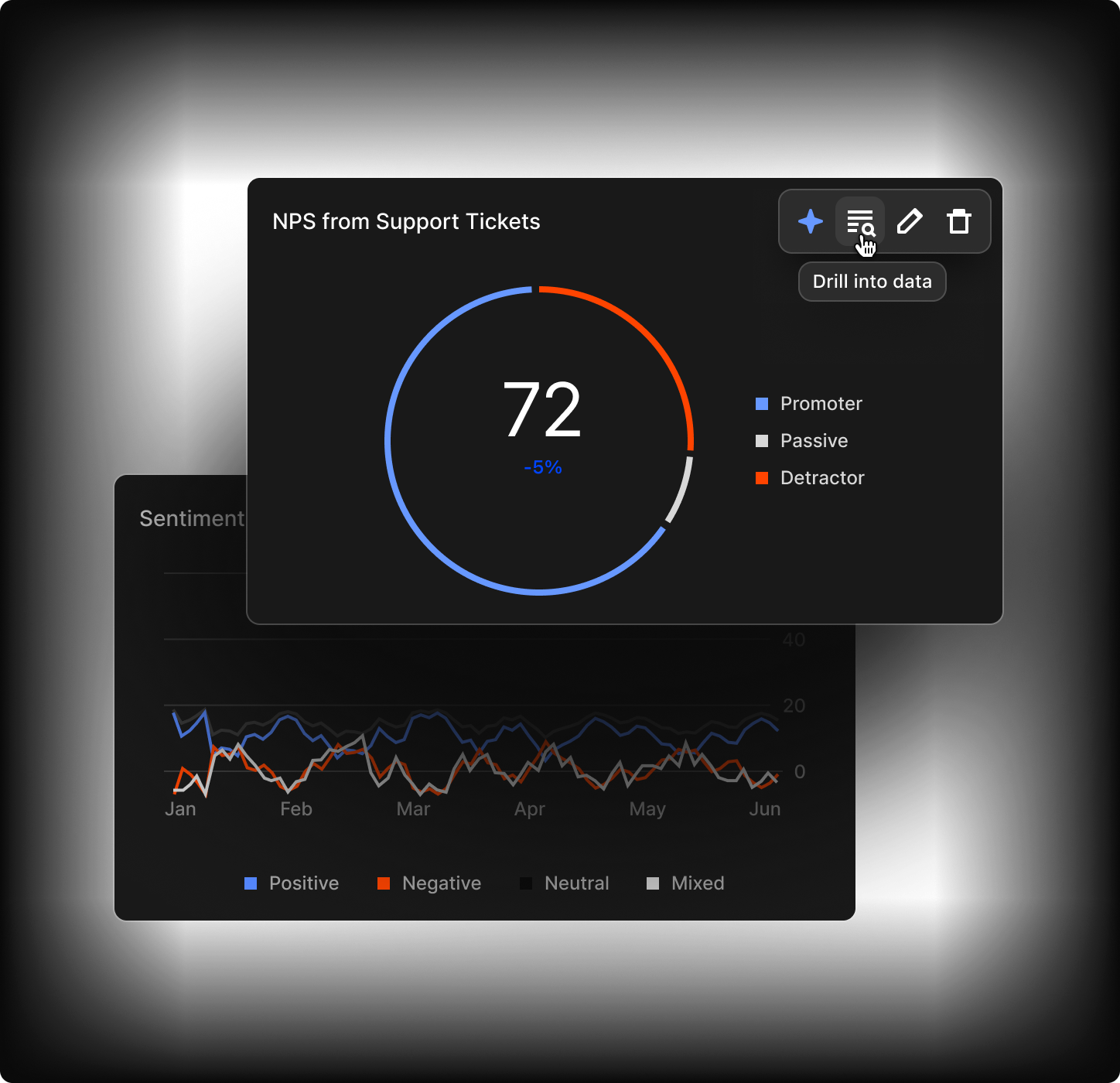 AI Dashboards showing unified customer themes alongside NPS and CSAT metrics