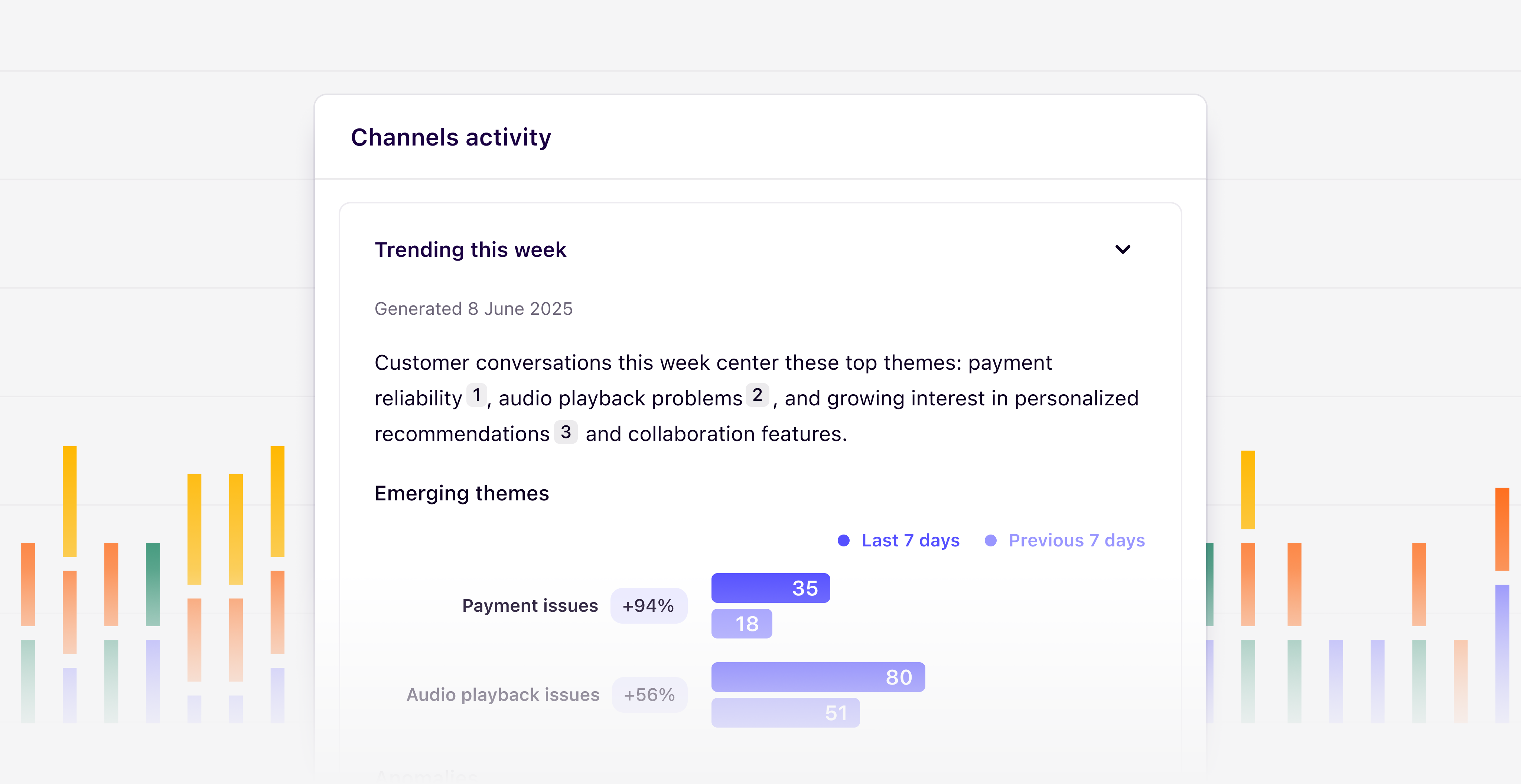 Weekly digest in Channels
